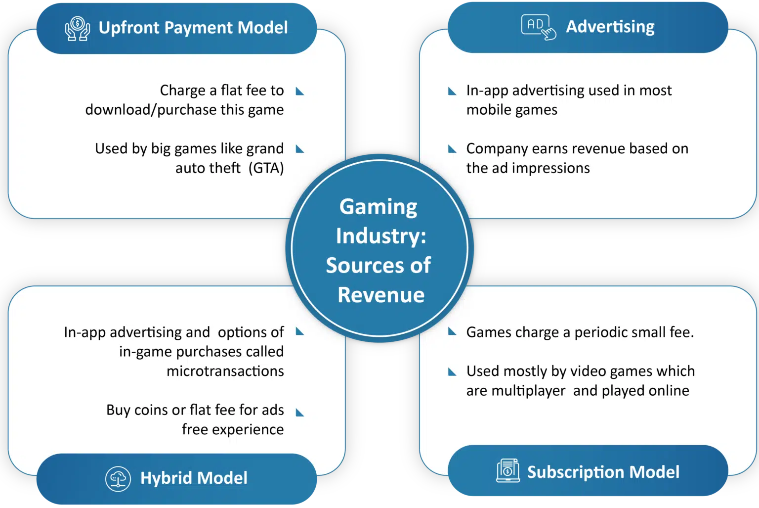 The future of online gaming: Insights from statistical reports