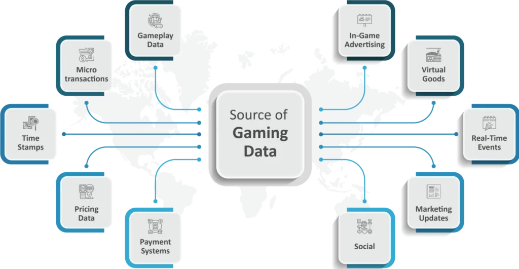 Sources of Gaming Data