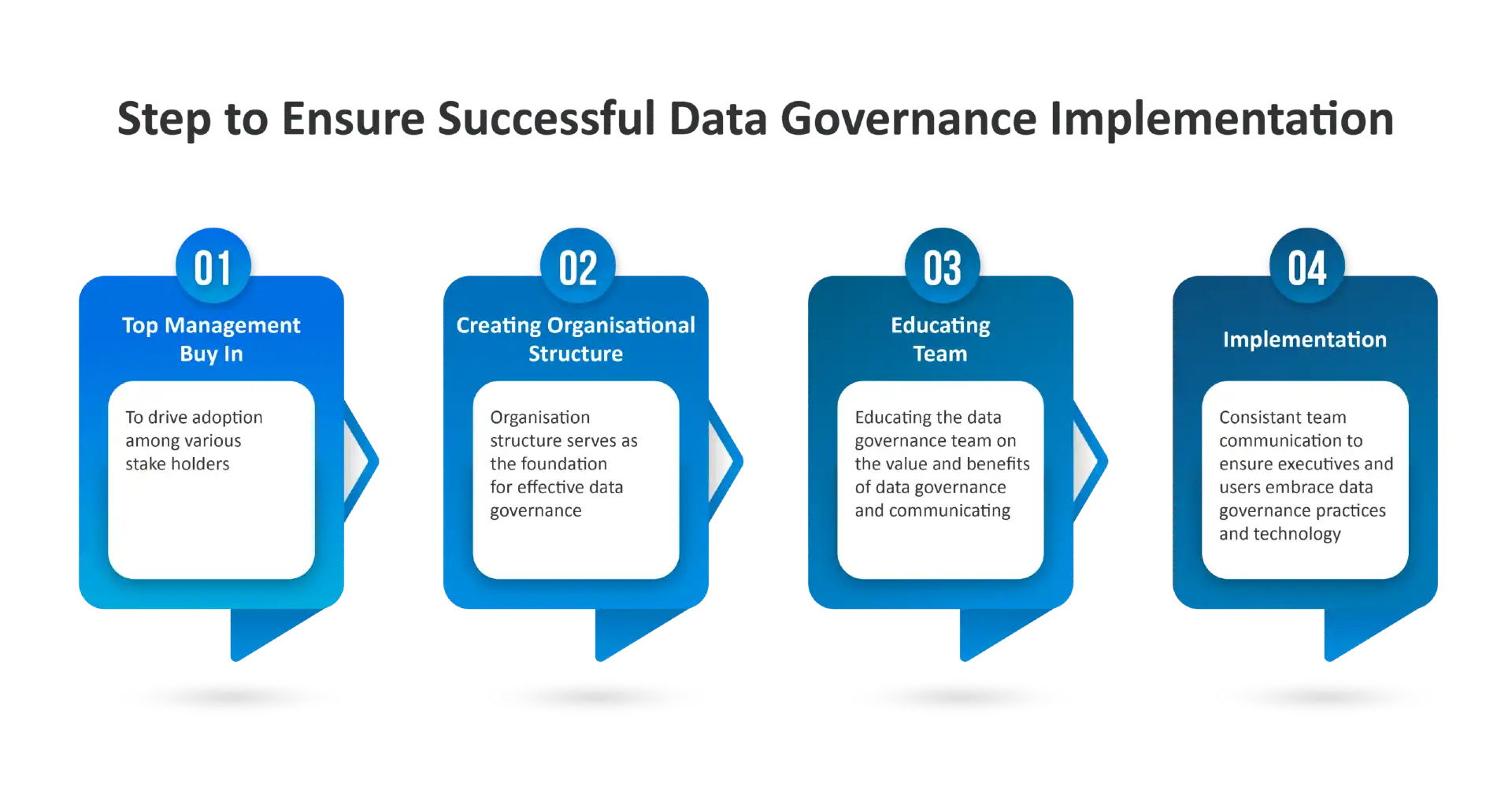 Step-to-Ensure-Successful-Data-Governance-Implementation-01-1(1)