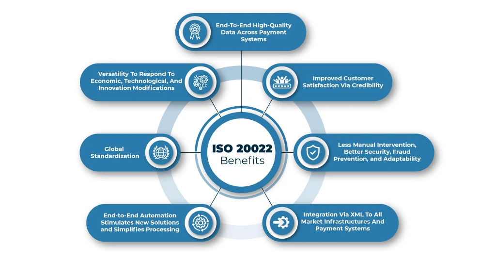 ISO 20022 benefits