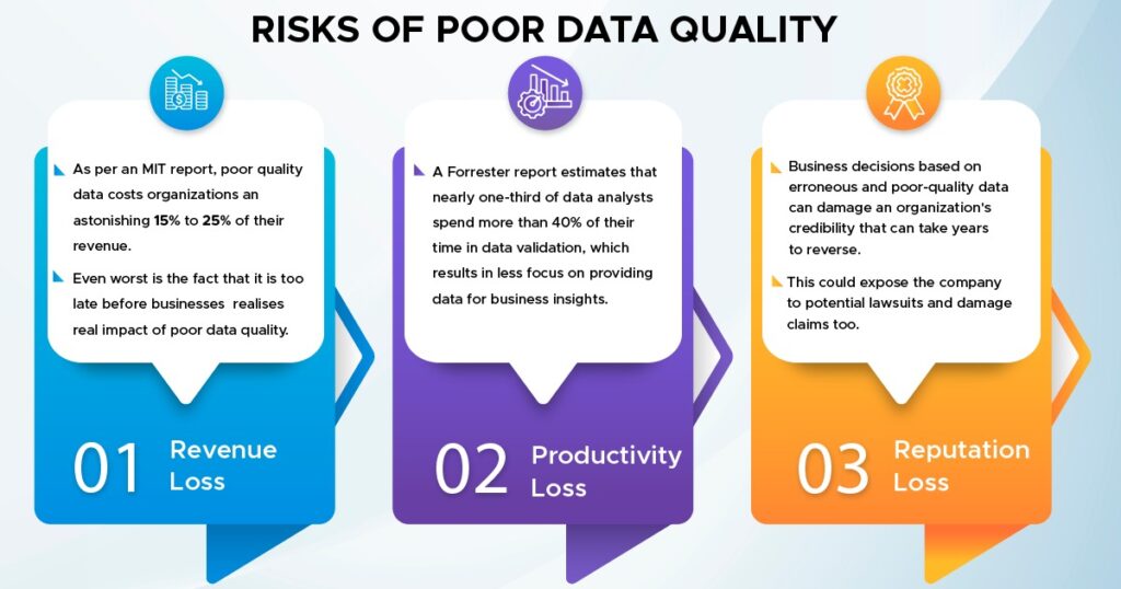 risks of poor data quality
