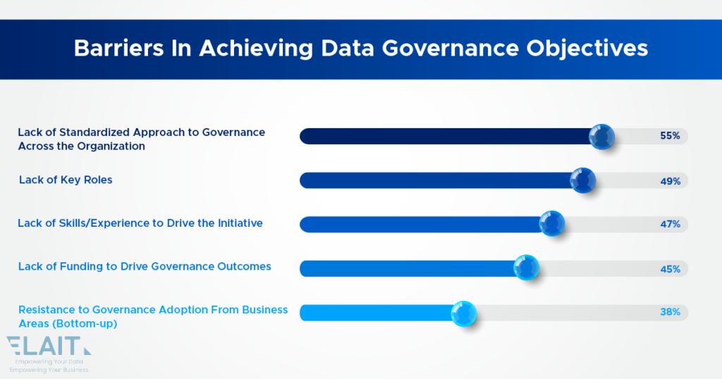 Barriers to Achieving Data Governance Objectives-01