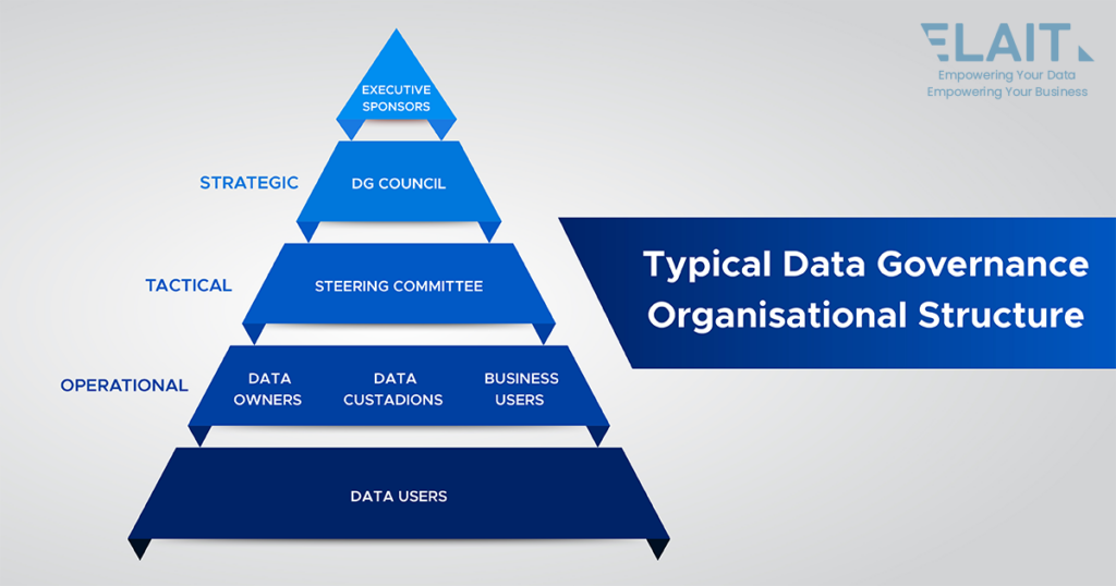 Traditional Data Governance Organisational Structure