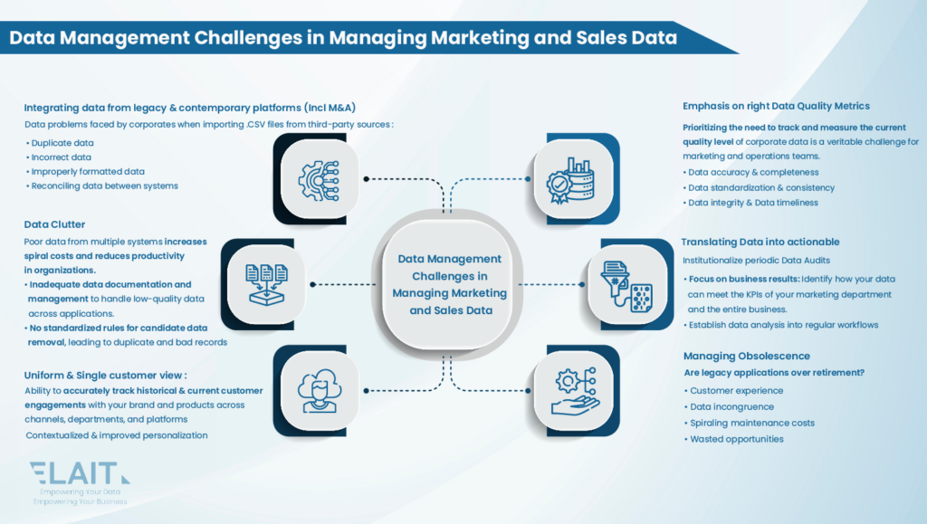 Data Management Challenges in Managing Marketing and Sales Data