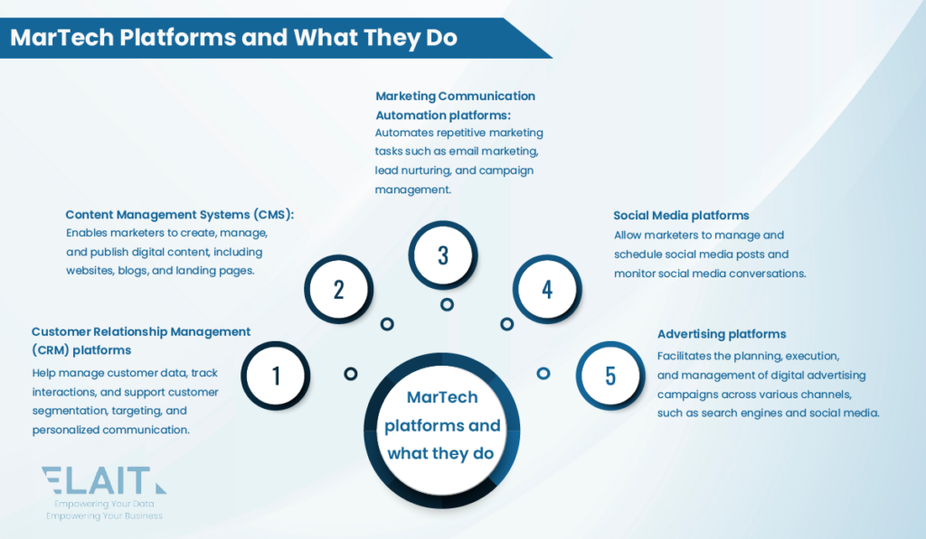 MarTech Platforms & What They Do