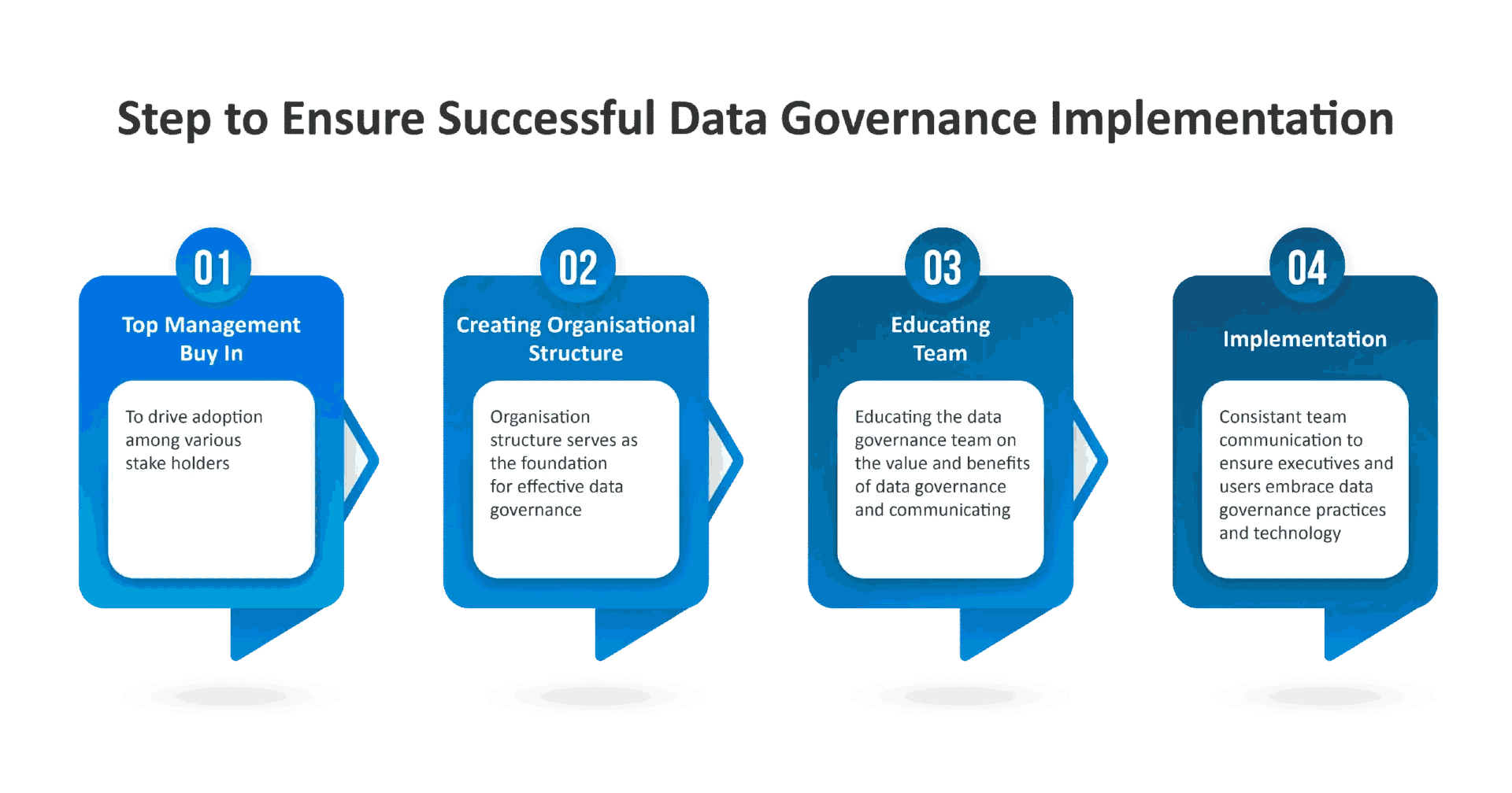 Step-to-Ensure-Successful-Data-Governance-Implementation-01-1